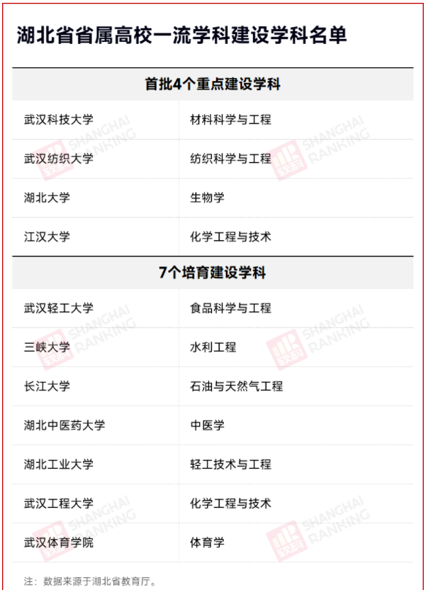 1701738661727797.png 双一流3.png