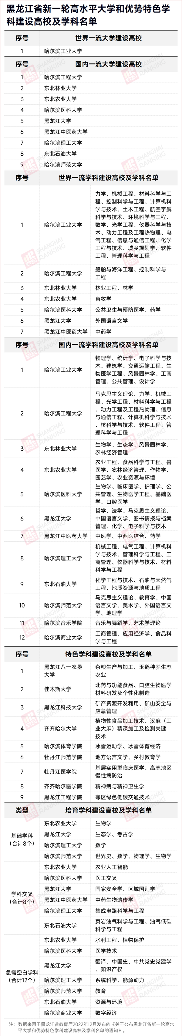 1701738673914850.png 双一流4.png