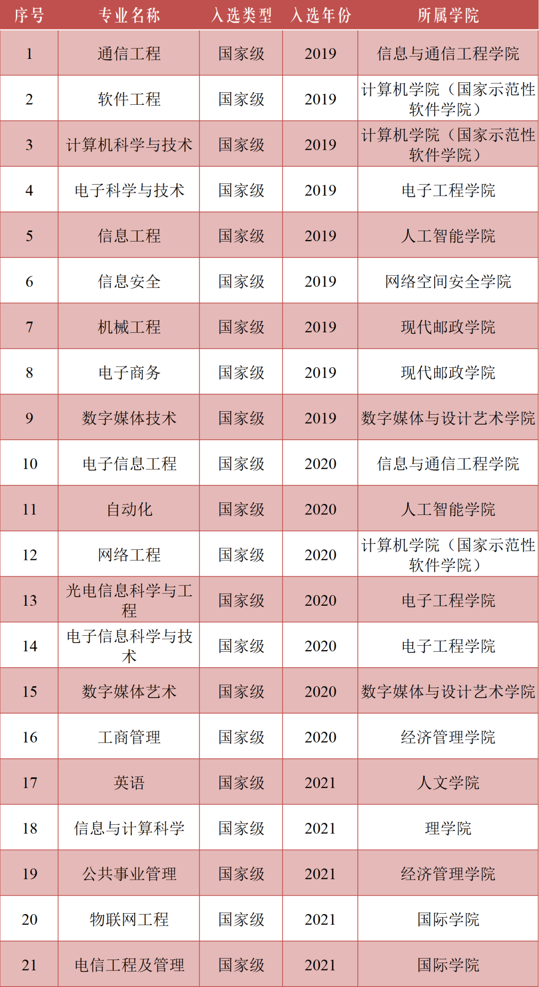 北京邮电大学.png