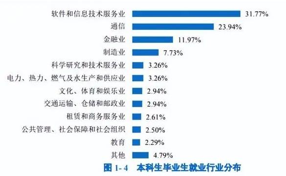 北京邮电大学就业.jpg