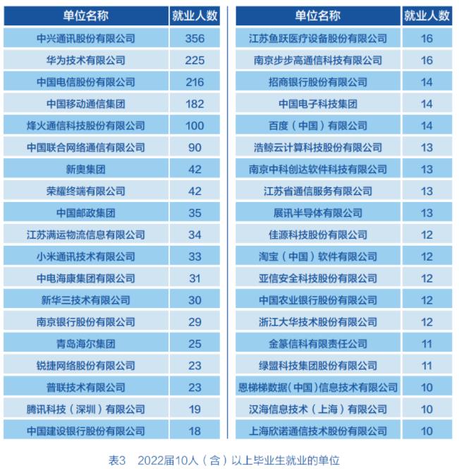 南京邮电大学就业.jpg