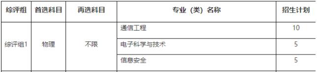 南京邮电大学综评.jpg