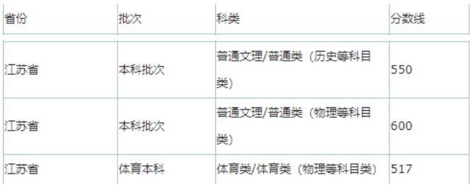 重庆邮电大学分数.jpg
