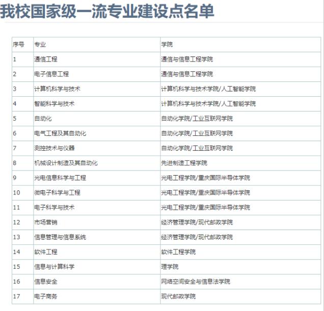 重庆邮电大学.jpg