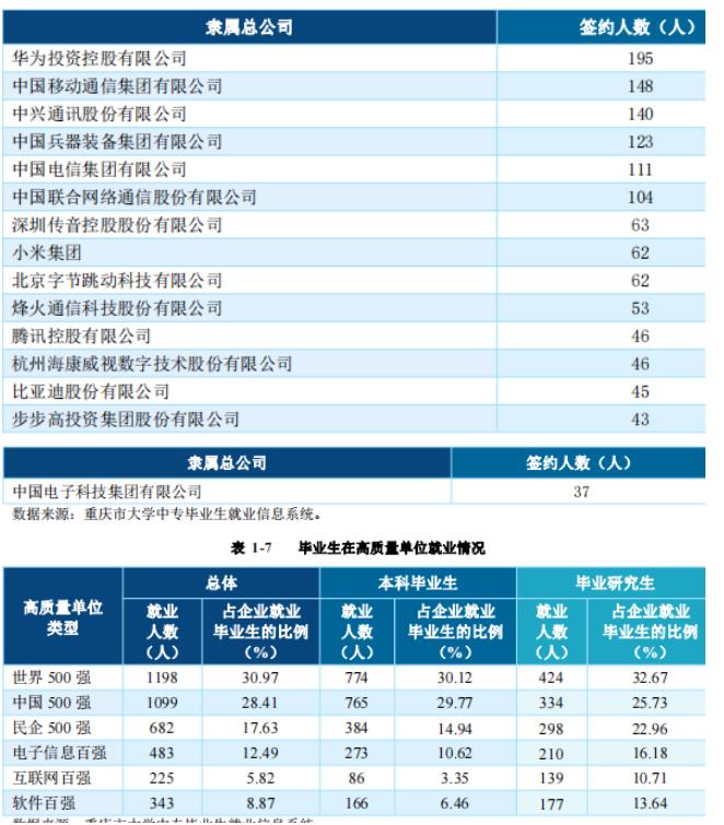 重庆邮电大学就业.jpg