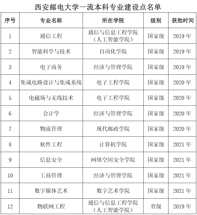 西安邮电大学.png