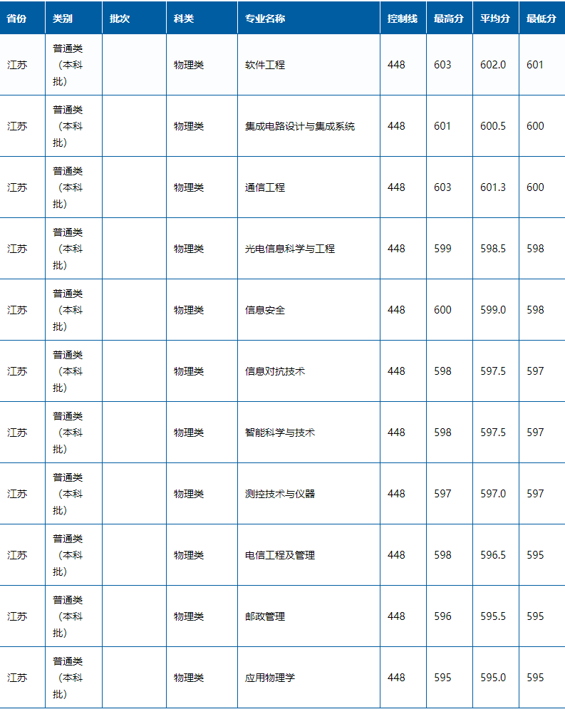 西安邮电大学2.png