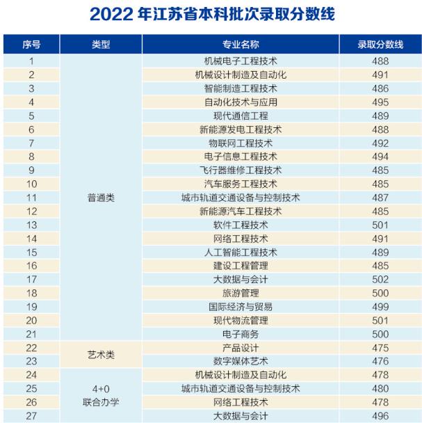 南京工业职业技术大学分数.jpg