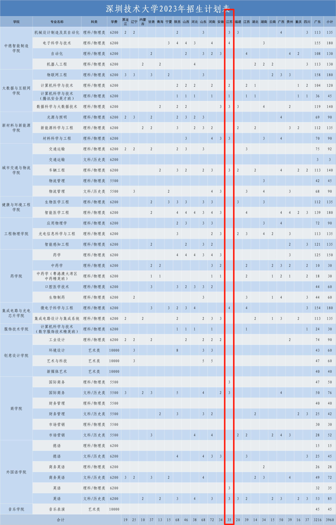 深圳技术大学.png