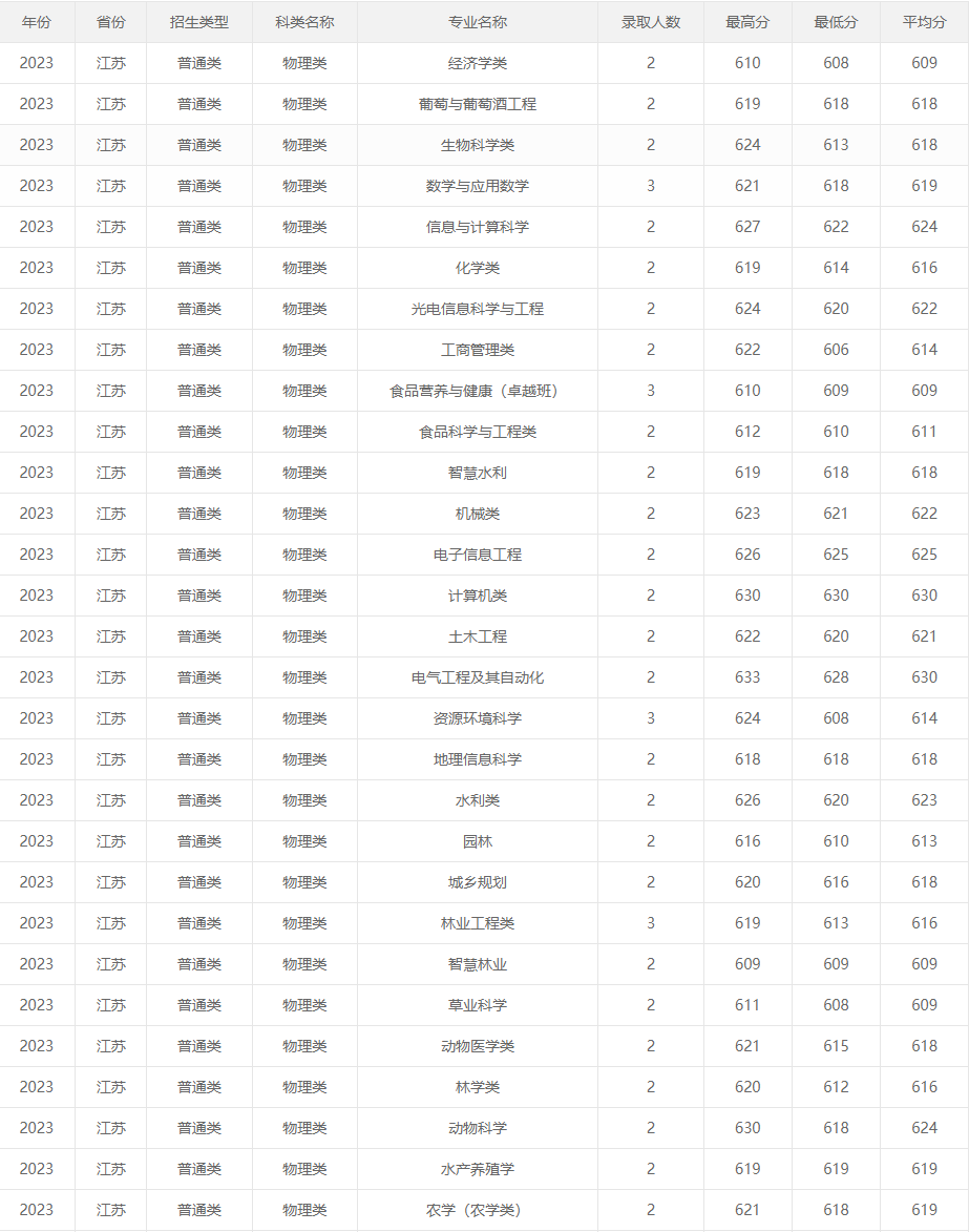西北农林科技大学2.png