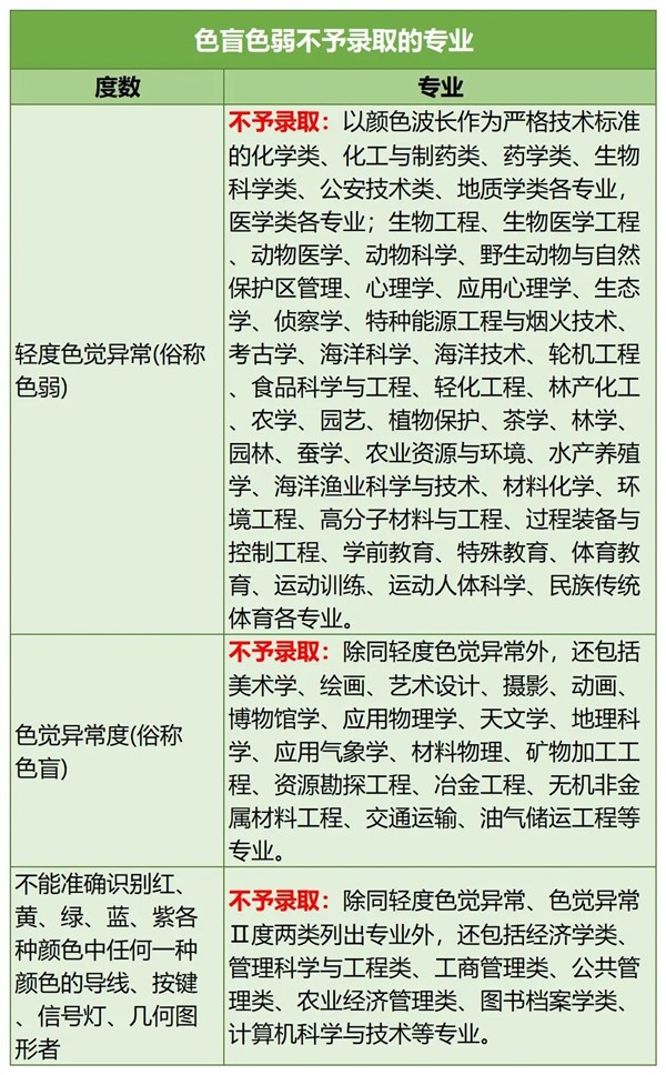 近视不能报的专业2.jpg