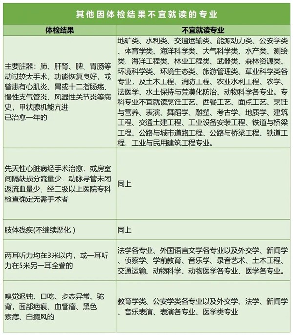 近视不能报的专业3.jpg