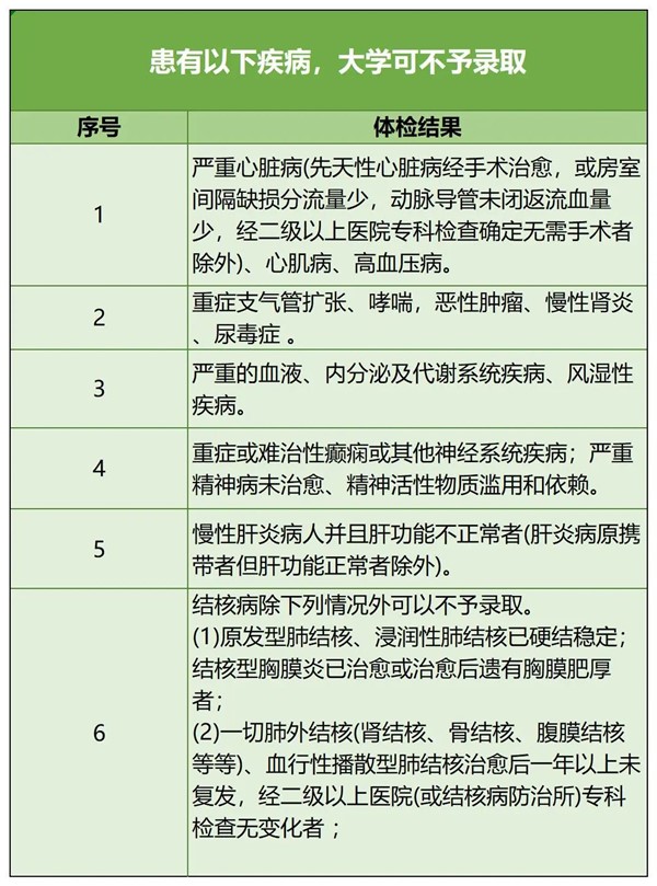 近视不能报的专业4.jpg