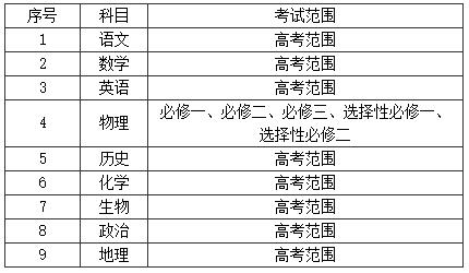 1701997406827029.jpg 常州市2024届高三第一学期期末考试时间2.jpg
