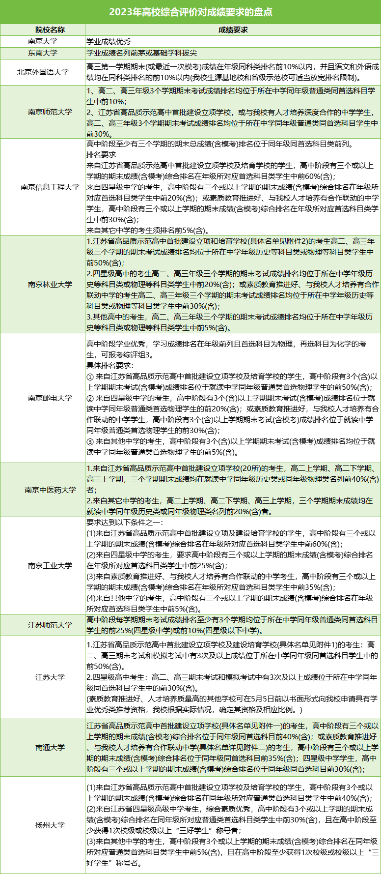 1701997477222177.png 综评成绩要求.png