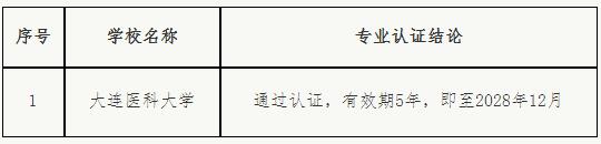 1701997666586262.jpg 8所高校通过中医学或中西医临床医学专业认证2.jpg