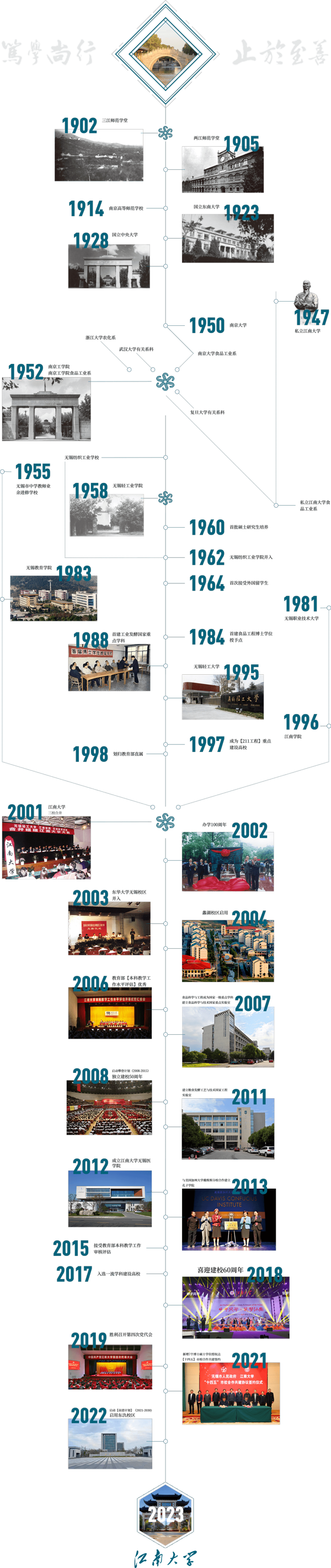 1702002462791946.png 江南大学1.png