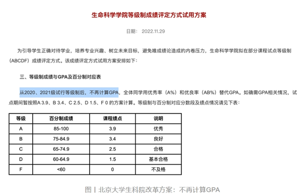 1702257735104784.png 绩点2.png