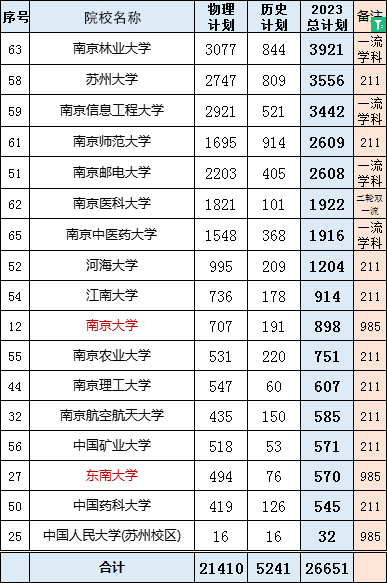 1702260151212849.png 江苏的大学.png