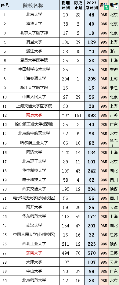 1702260176740550.png 江苏的大学2.png