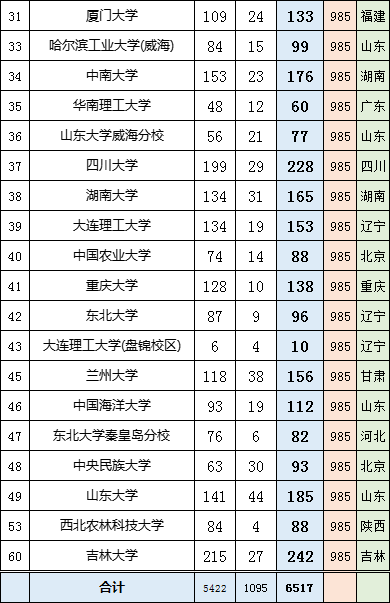 1702260198820679.png 江苏的大学3.png