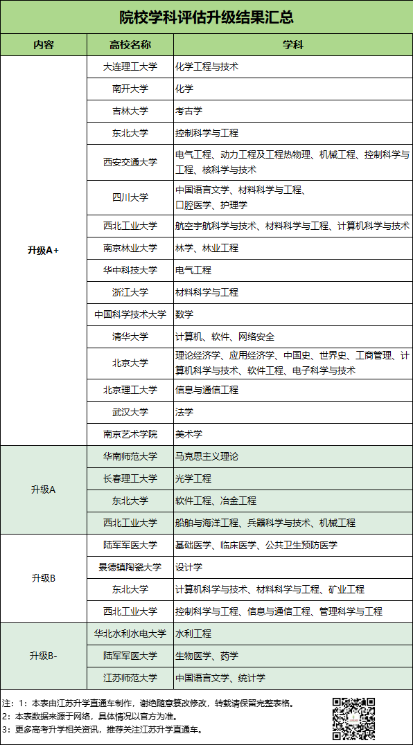 第五轮学科评估结果3.png