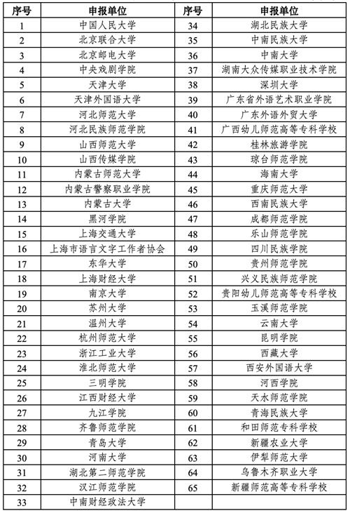 1702516726938341.png 第三批国家语言文字推广基地拟认定名单.png