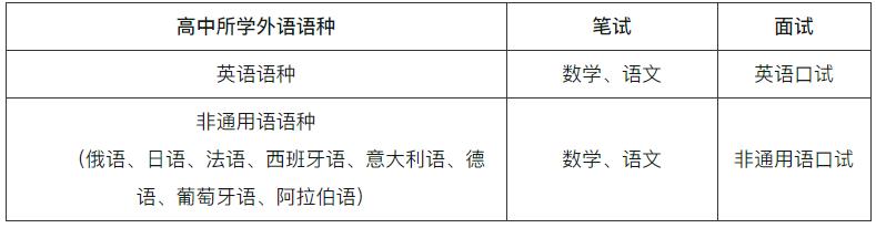 1702622937529198.jpg 南开大学2024年外国语言文学类专业保送生简章2.jpg