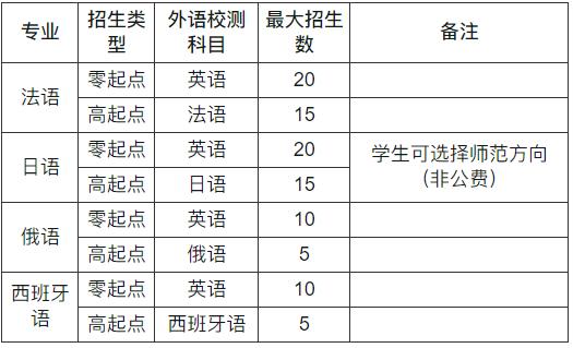 1702623537966470.jpg 保送生.jpg