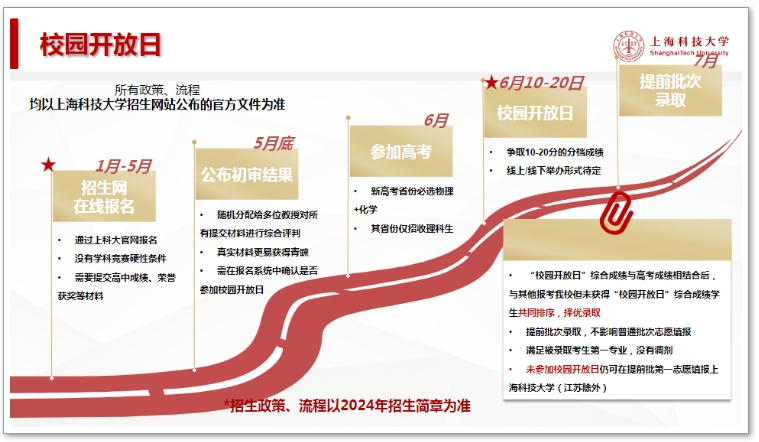 上海科技大学综合评价2.png