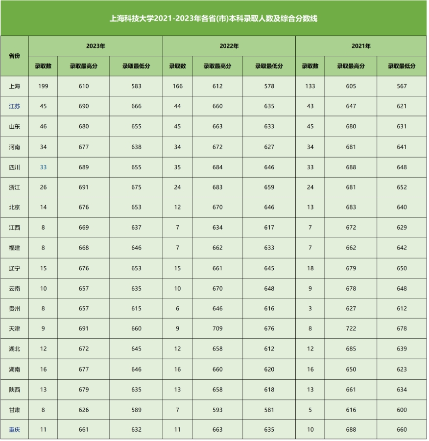 上海科技大学综合评价4.png