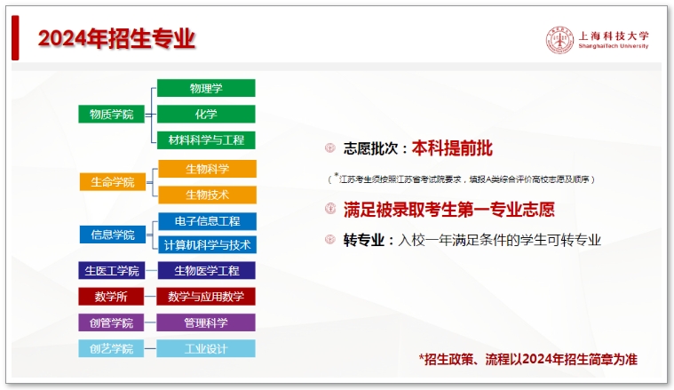 上海科技大学综合评价3.png