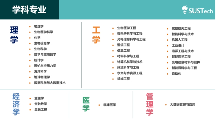 南方科技大学综合评价2.png