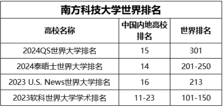 南方科技大学综合评价3.png