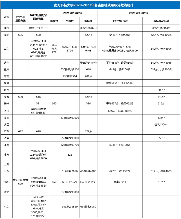 南方科技大学综合评价4.png