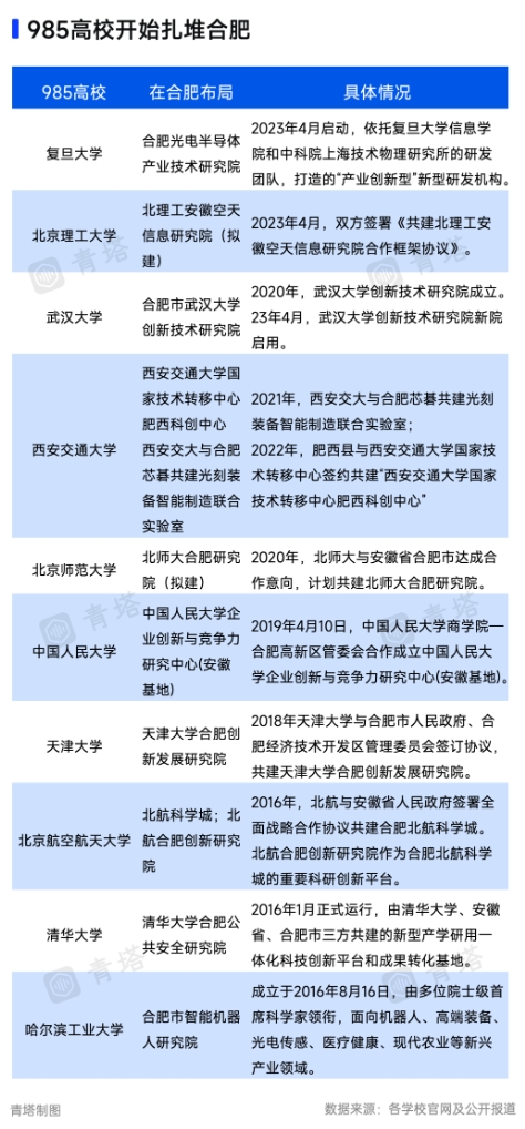 1702862621256781.png 合肥大学3.png