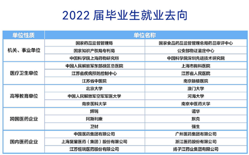 中国药科大学就业.png