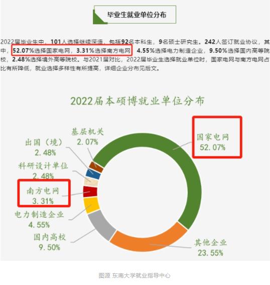 1702953471161942.jpg 图源 东南大学就业指导中心.jpg