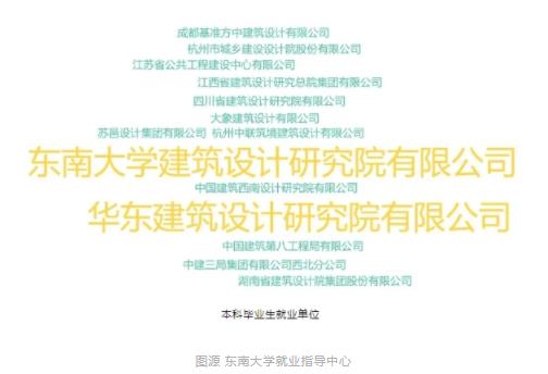 1702953490613820.jpg 图源 东南大学就业指导中心1.jpg