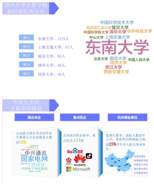 1702953511840837.jpg 图源 东南大学就业指导中心2.jpg