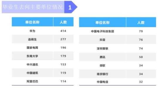 1702953516498077.jpg 图源 东南大学就业指导中心3.jpg