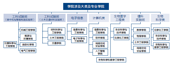1702953548864339.png 东南大学.png