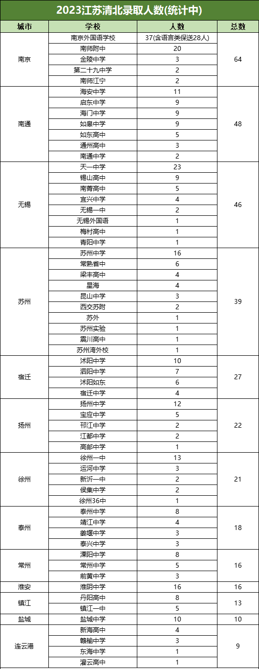 为什么苏州高中都喜欢晒南大录取数？.png