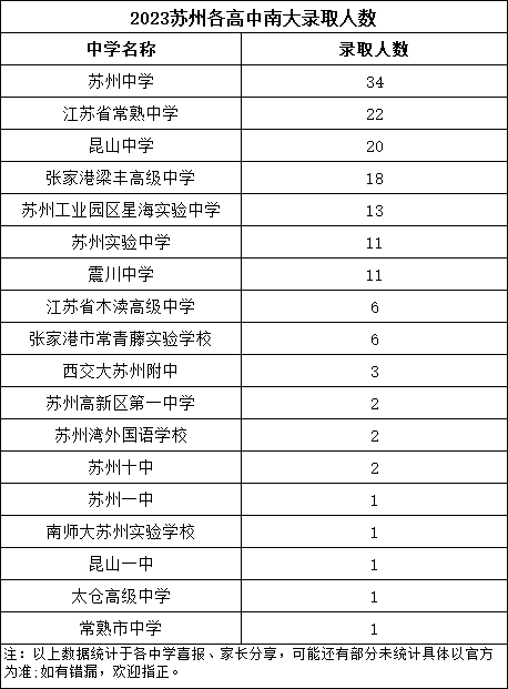苏州高中录取.png
