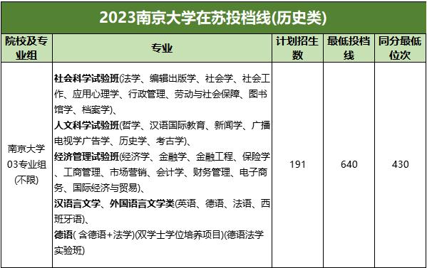 为什么苏州高中都喜欢晒南大录取数？4.jpg
