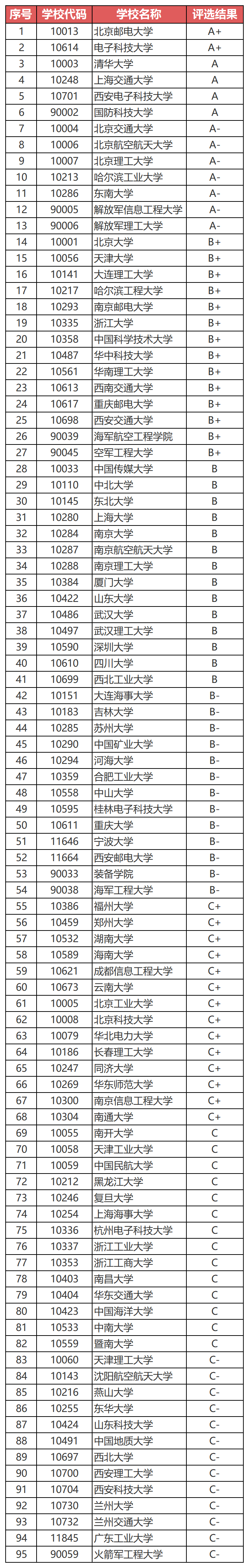 信息与通信工程.png