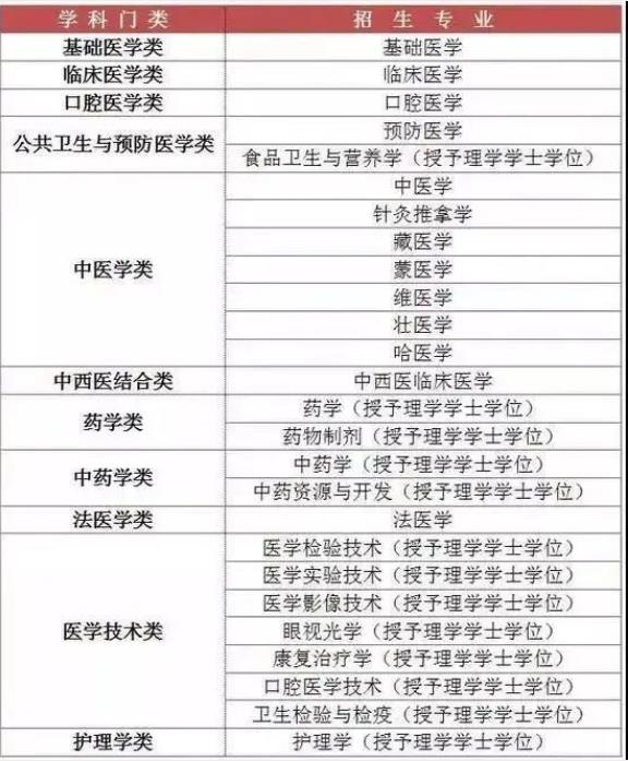医学类专业.jpg