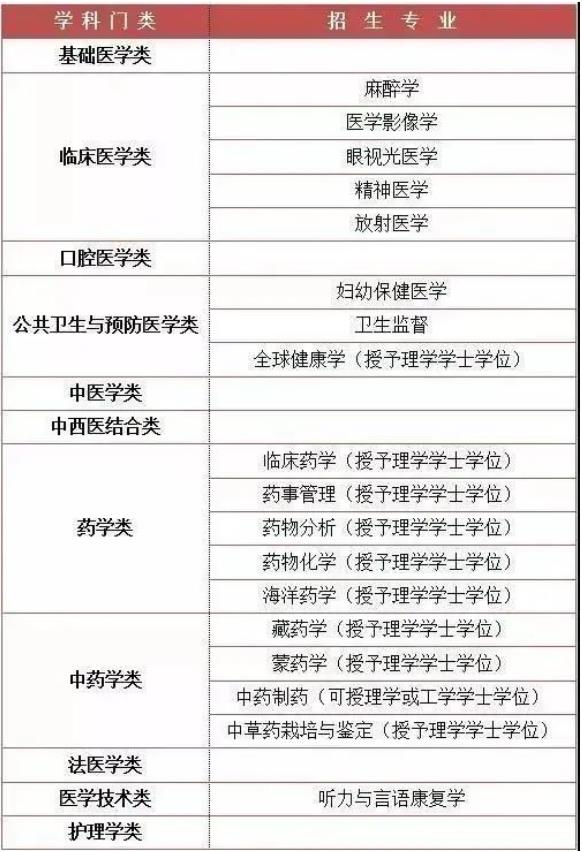 医学类专业2.jpg