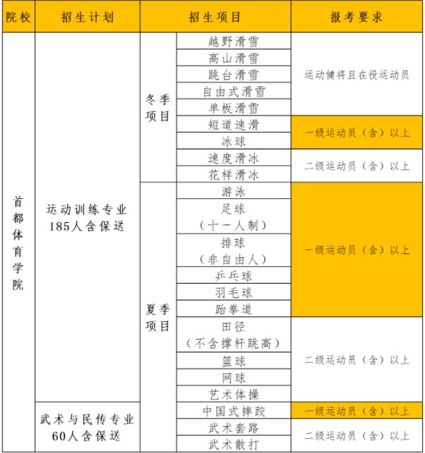 1703041880624528.jpg 新增5个冬季招生项目.jpg