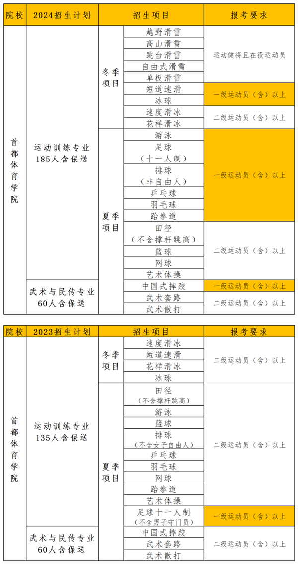 1703041974212280.png 体育单招.png